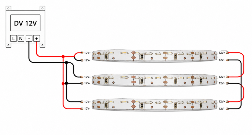 led strip lights / side view / 12v / 4.8w/m / ip22 / 2 year warranty