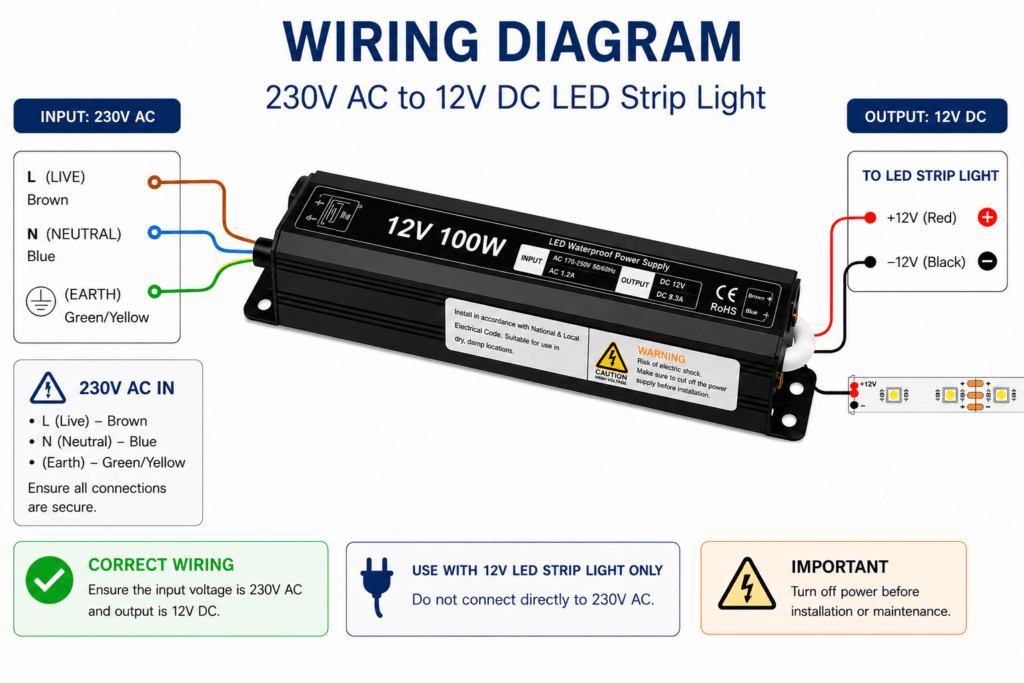 led power supply 100 watt 12 volt
