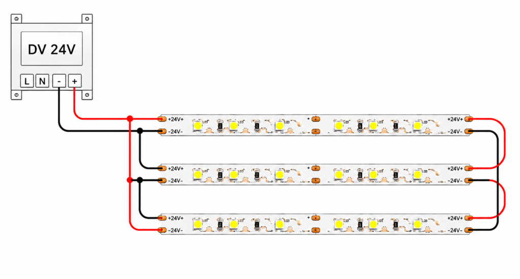 18w 24v ip20 strip light rgb+nw (10mm)